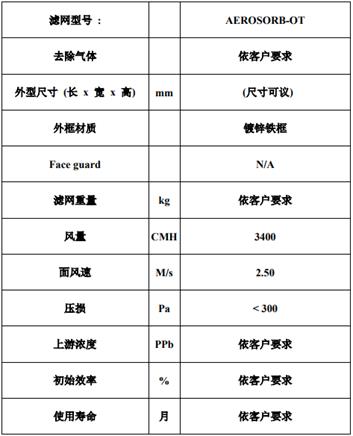 圓筒式化學(xué)過濾網(wǎng)參數(shù)表.jpg