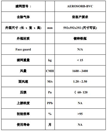 箱體化學(xué)過濾網(wǎng)3，.jpg