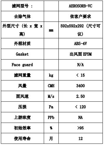 化學(xué)過濾網(wǎng)2，.jpg